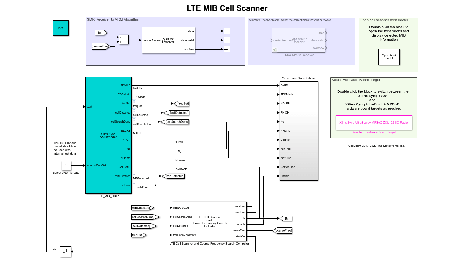 Hardware Testing MATLAB & Simulink