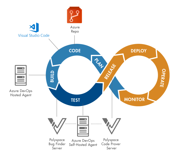 Static Code Analysis in the Cloud with Polyspace - MATLAB & Simulink