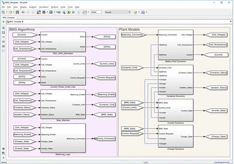Schnellere Entwicklung von BMS-Software durch Simulation auf ...