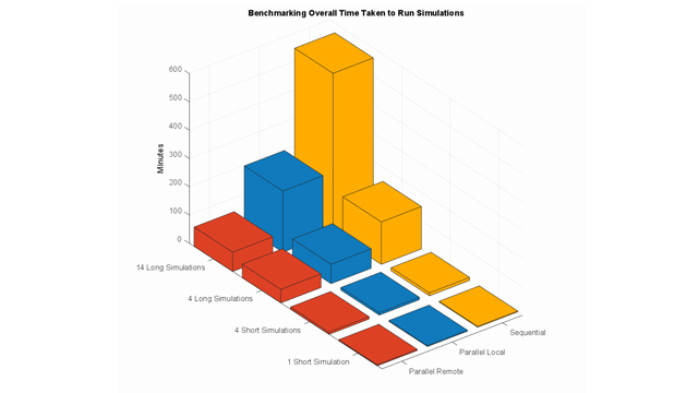 Mechanical Engineering – MATLAB & Simulink - MATLAB & Simulink