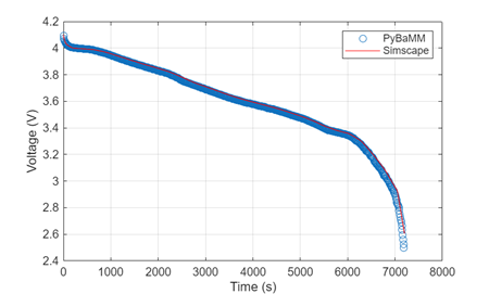 Running PyBaMM from MATLAB: Expanding Battery Simulation Capabilities ...