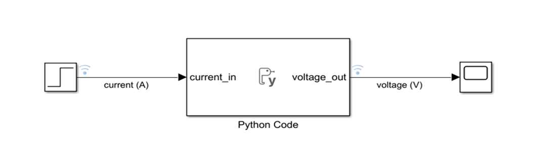 Running PyBaMM from MATLAB: Expanding Battery Simulation Capabilities ...