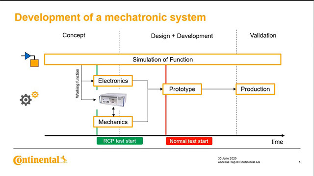 Rapid Control Prototyping with Simulink Real-Time Video - MATLAB