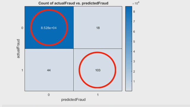 Machine Learning Applications In Risk Management Forecasting - 