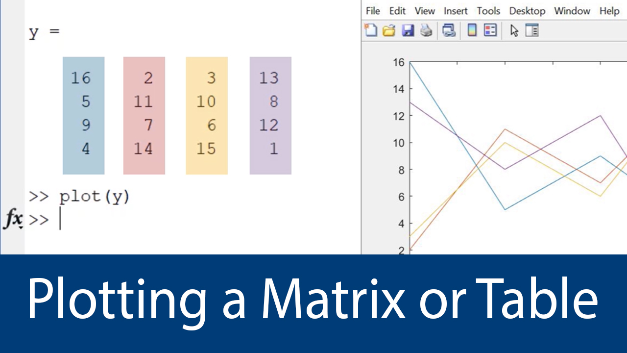 How to Plot from a Matrix Table - Video MATLAB