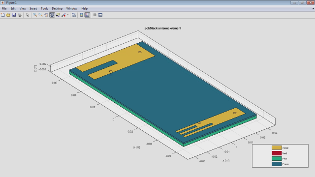 Antenna Toolbox Matlab