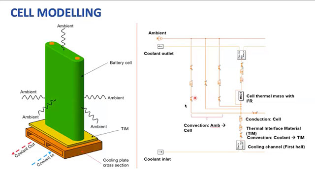 Thermal Battery Simulation - Gamma Technologies