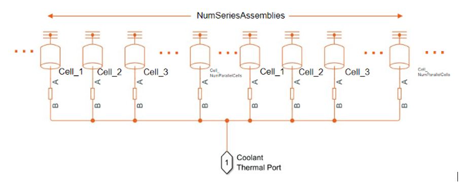 Defining the coolant thermal path for the battery module with Simscape Battery