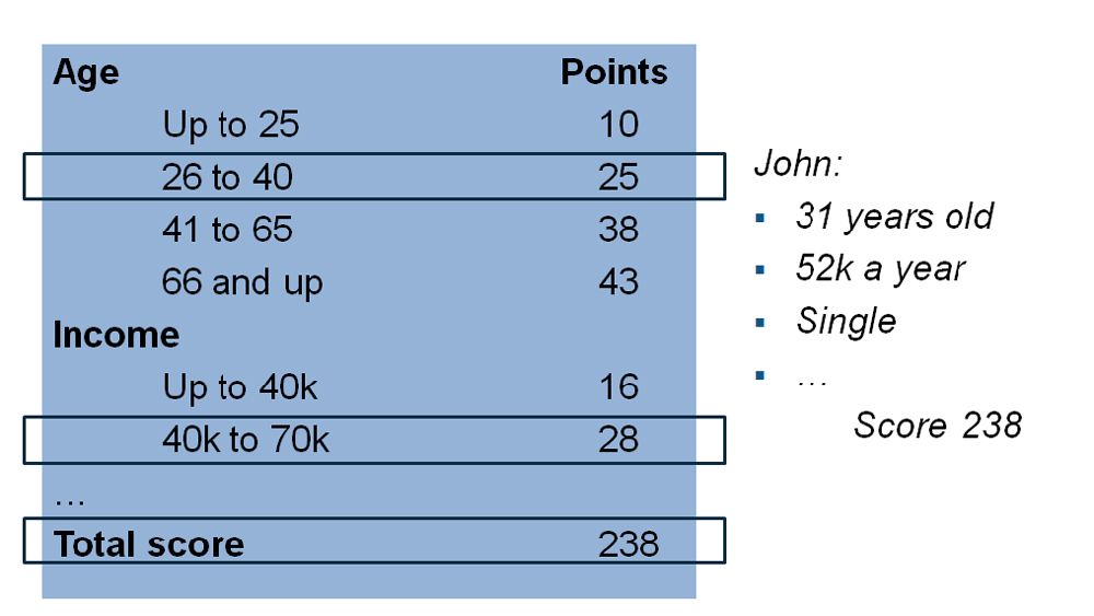 FICO Score Estimator