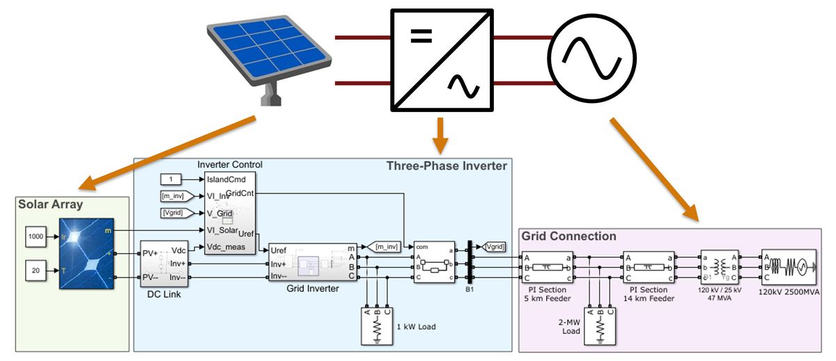 grid connected inverter thesis