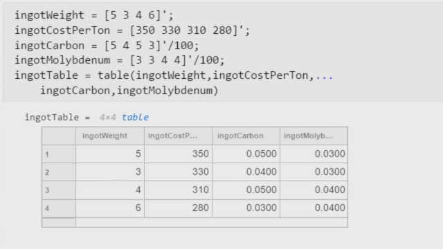 Solve Sudoku Puzzles via Integer Programming: Problem-Based - MATLAB &  Simulink