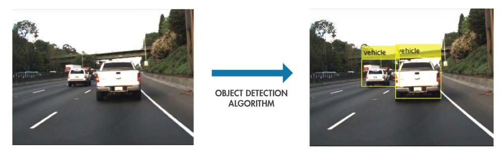 Screenshot showing labels applied to a photo of vehicles on a highway, identified using object detection.