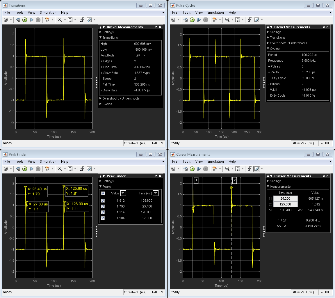 Oscilloscope Software