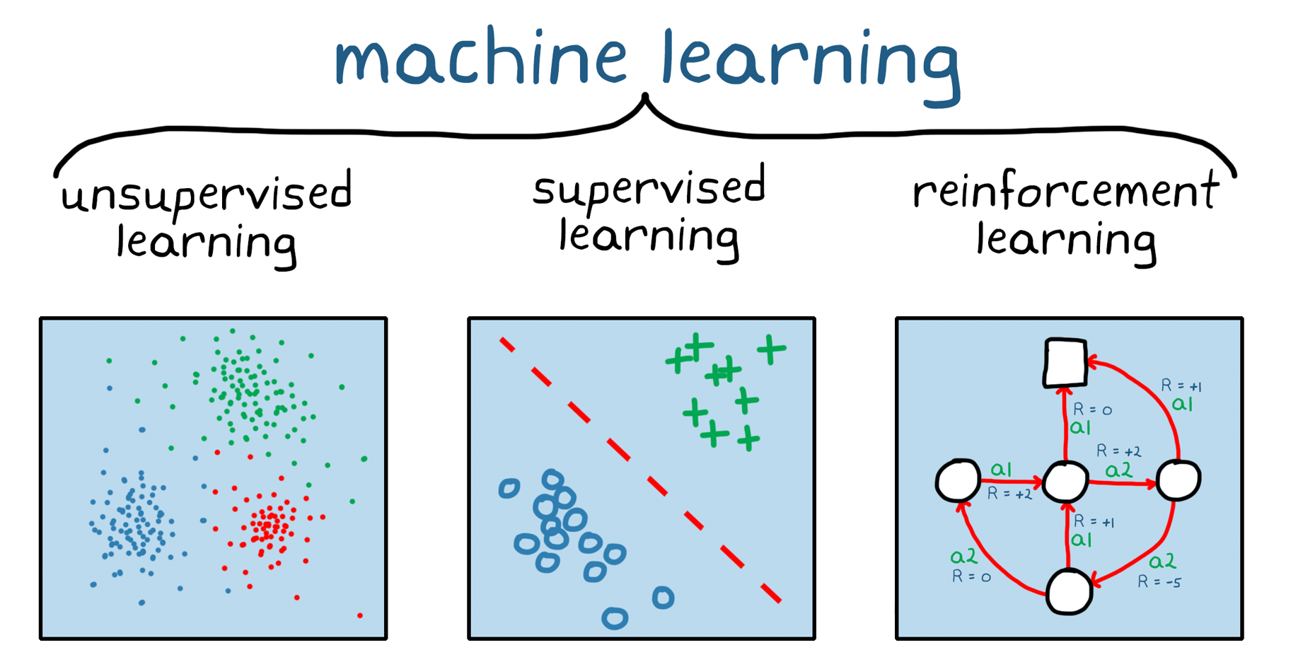 reinforcement hypothesis learning