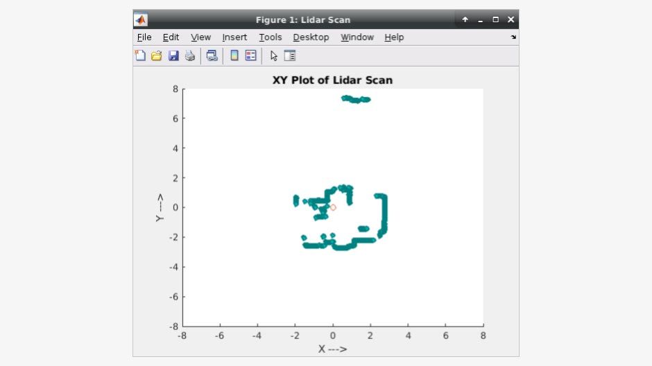 Plot for laser scan.