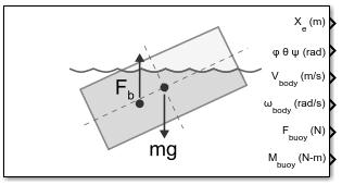 6DOF Hydrostatic (Standard Shape) block icon