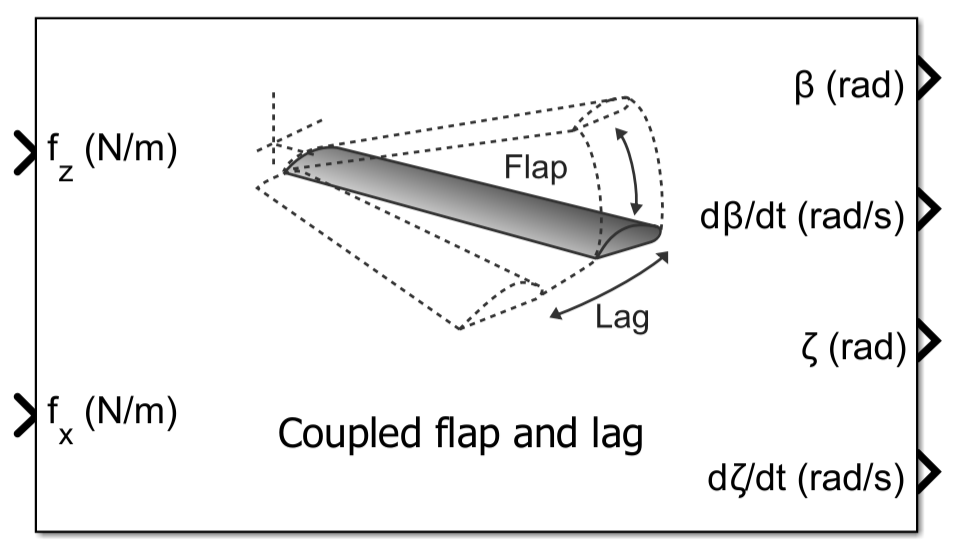 Rigid Blade (Flap and Lag)