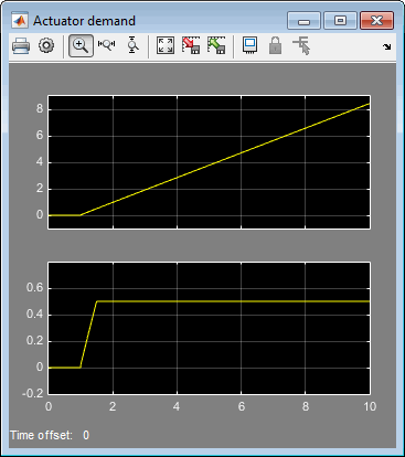 Scope of output for State-Space Controller model