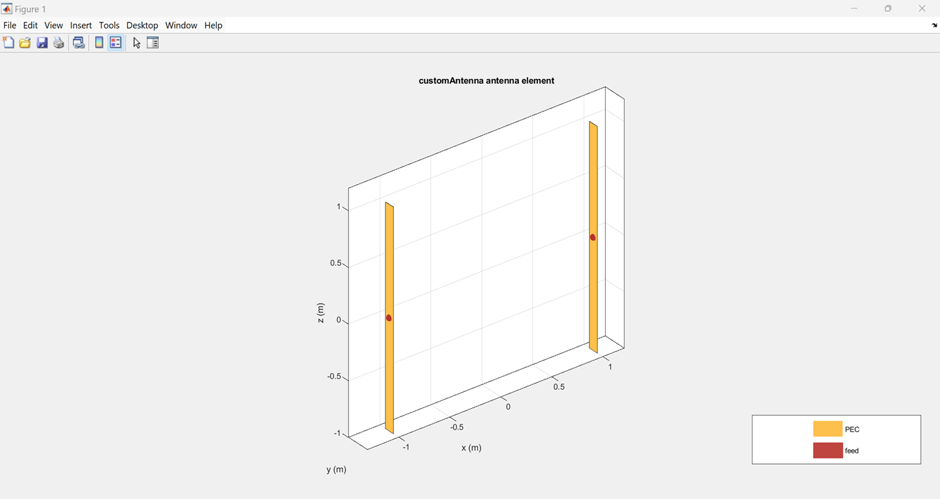 Custom antenna array with multiple feed points.