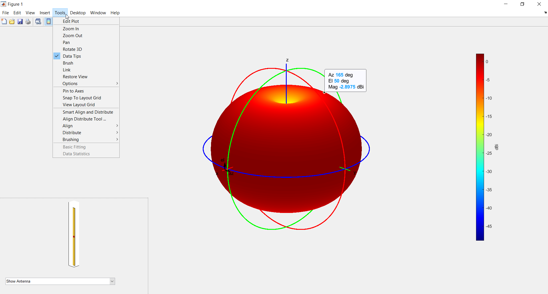 3D Radiation pattern of a dipole antenna with a data tip showing the direction and gain in decibel over isotropic at that direction
