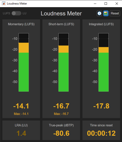 loudness measurements MATLAB