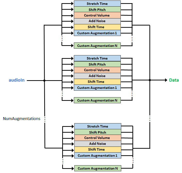 audioDataAugmenter