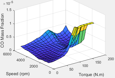 3D plot of CO emission mass fraction versus engine speed and engine torque