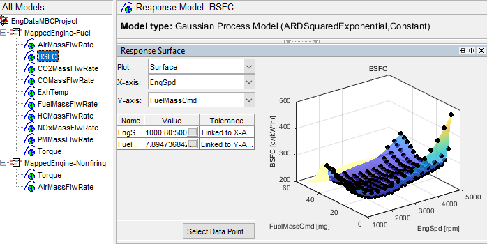 Response model surface showing BSFC versus fuel mass command and engine speed.
