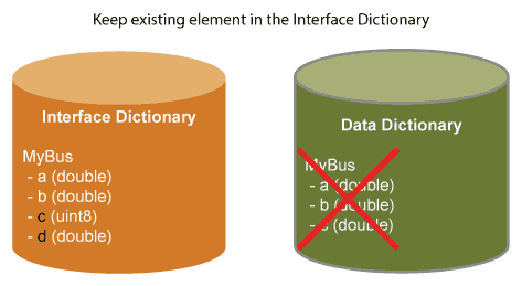 Migrator - Migrate data types and interfaces from base workspace and ...