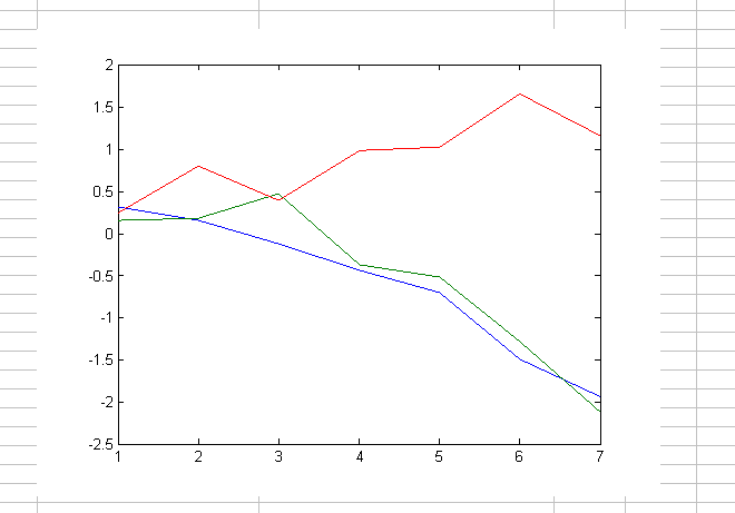 Exchange Bioinformatics Data Between Excel and MATLAB