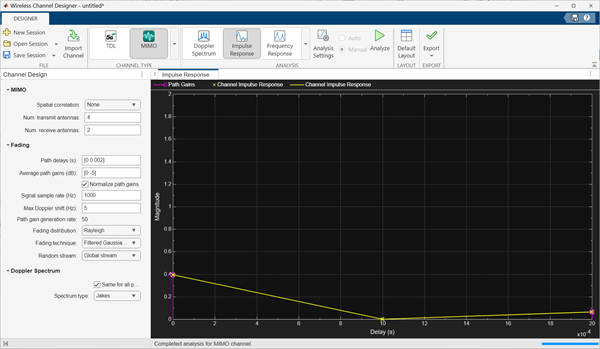 Plot of impulse response of the imported MIMO channel