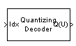 Decode quantization index according to codebook - Simulink