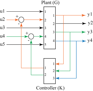 Feedback Connection Of Multiple Models Matlab Feedback