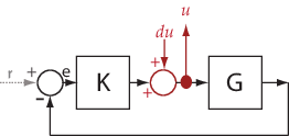 getSensitivity - Sensitivity function from generalized model of control ...