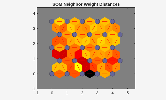 5-by-5 SOM neighbor weight distances colored from yellow (close) to dark red (far)