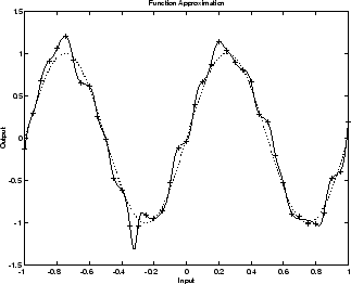 validation check matlab neural network