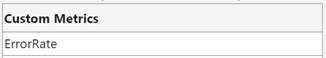 Custom Metrics table with one row containing the name of the ErrorRate metric.