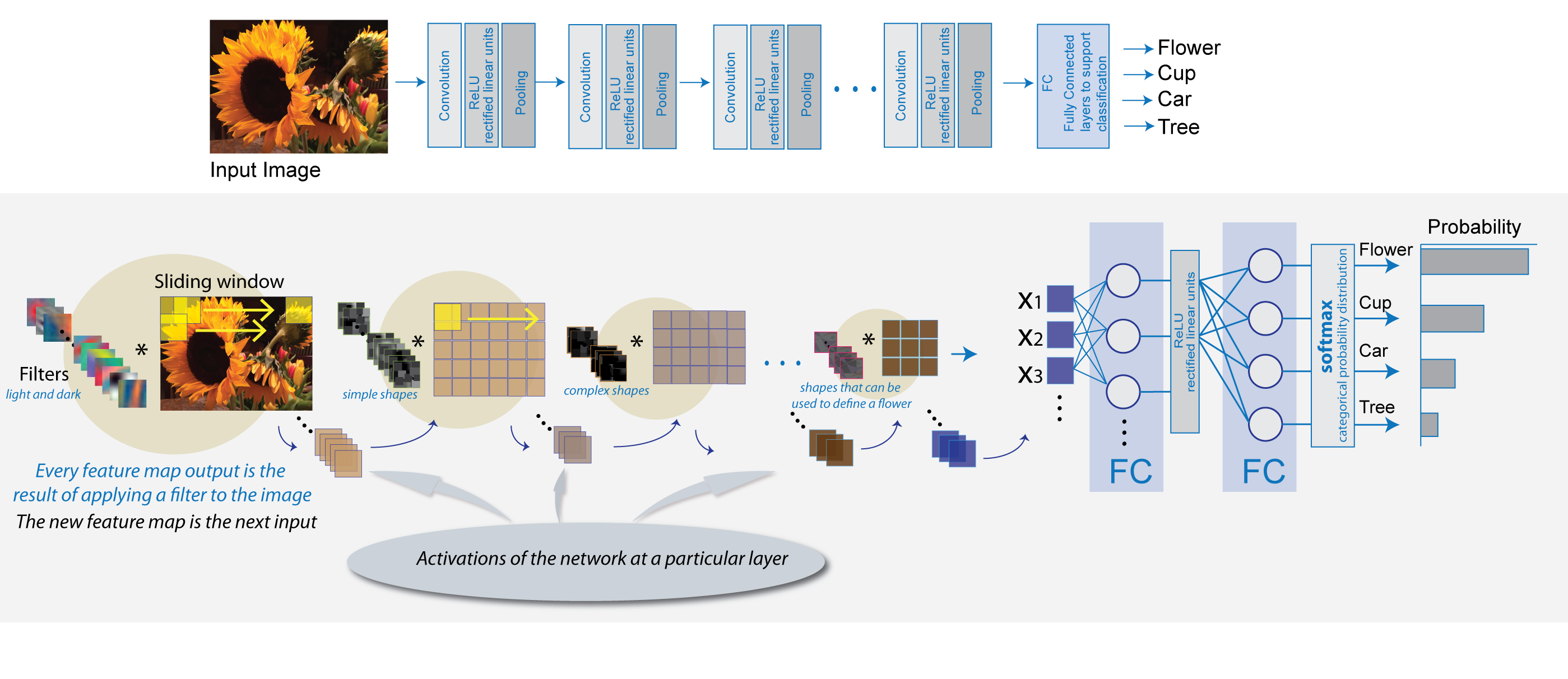 Convolutional Neural Networks - MATLAB 