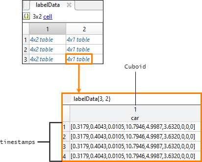 gatherLabelData - Gather synchronized label data from ground truth - MATLAB