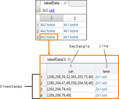 Gather synchronized label data from ground truth - MATLAB gatherLabelData