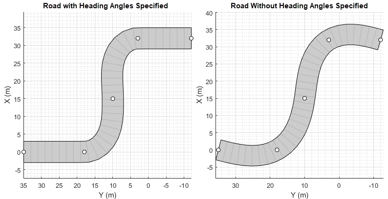 Road with and without heading angle