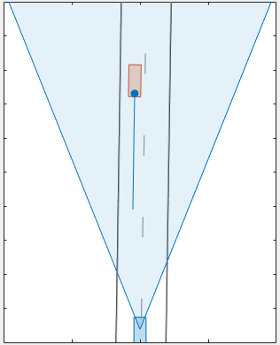 Bird's-eye view of scenario with the camera sensor coverage area in light blue and the object detections shown as a blue circle