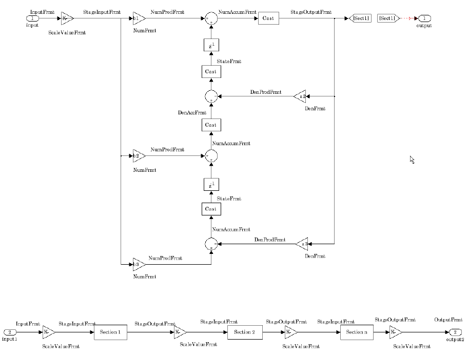 Discretetime, SOS directform II transposed filter MATLAB dfilt.df2tsos