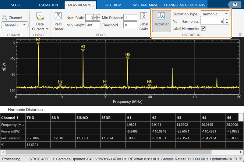 Compute and display harmonic and intermodulation distortion MATLAB