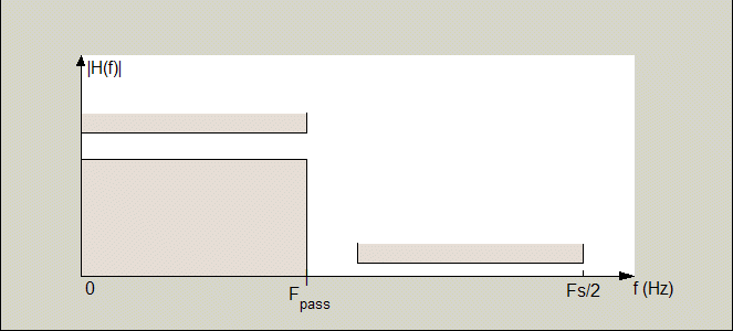 Frequency specifications