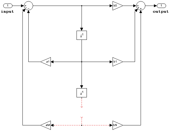 Dsp IIRFilter Infinite Impulse Response IIR Filter MATLAB