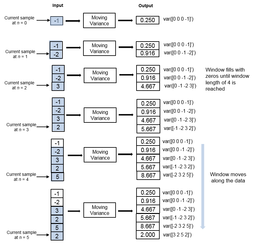 Moving Variance Moving variance Simulink