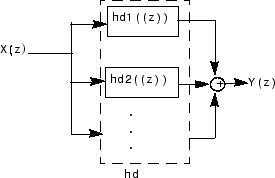 dfilt.parallel - Discrete-time, parallel structure filter - MATLAB