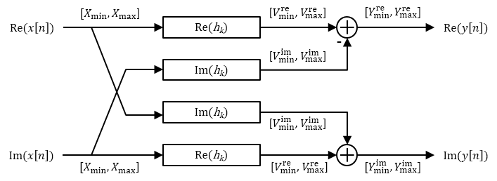 Limit output. Схема ких фильтра. Диаграмма ких фильтра. Бих фильтр. Fir фильтр.