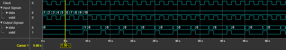 Simplifying Zero Rotations in Cascaded Integrator-Comb Decimators